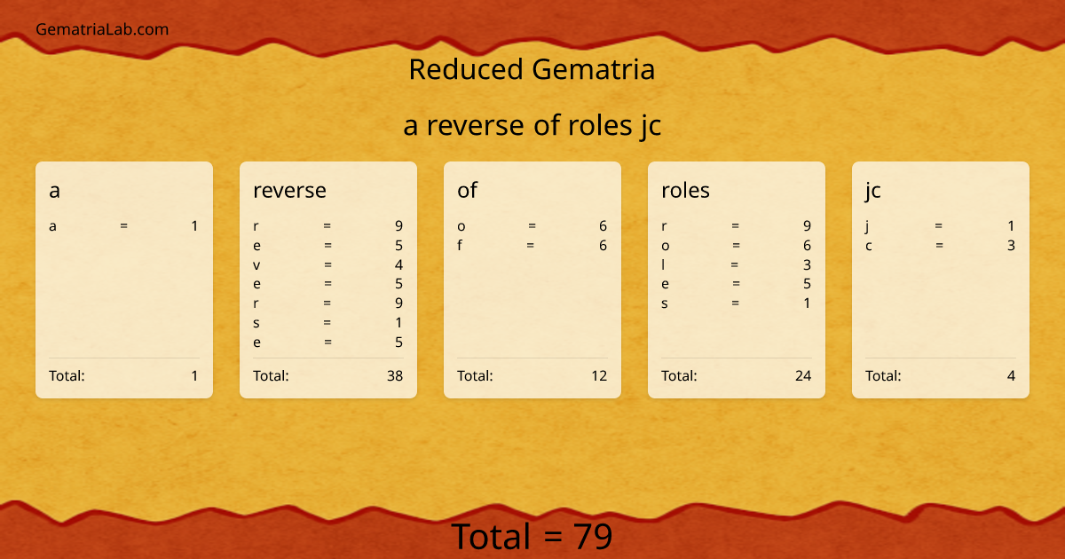 a reverse of roles jc in reduced Gematria